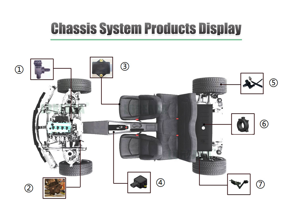 Chassis system products display